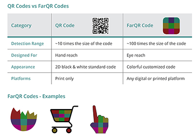 QR codes have gone Far.