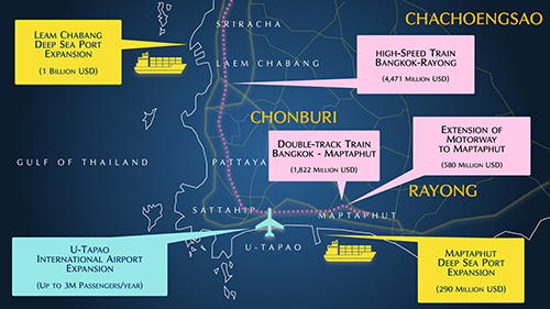 Infrastructure development in Thailand is positively impacting its EEC region.