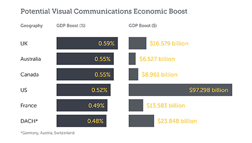 Research for TechSmith by the Centre for Economics and Business Research.